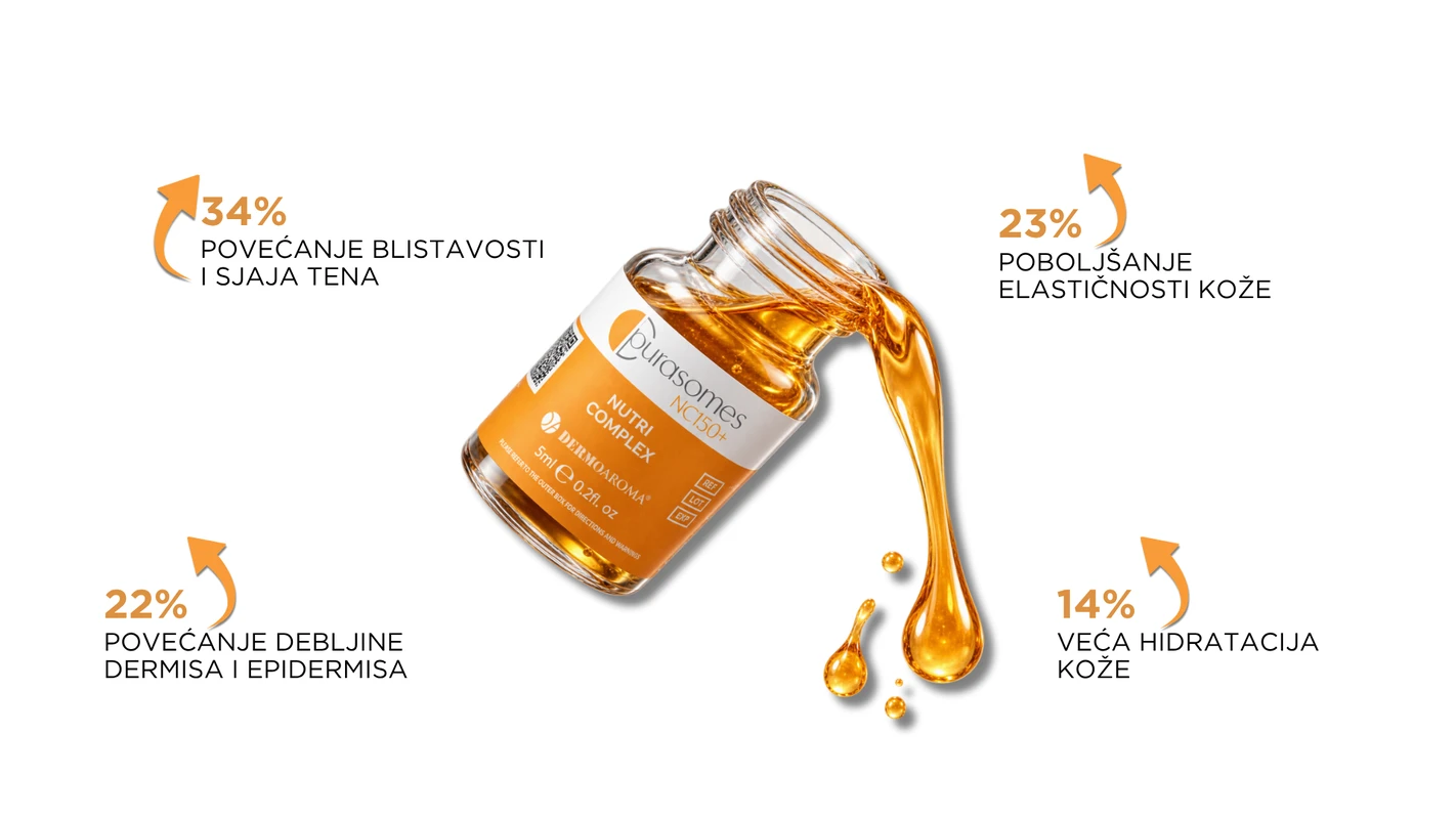 Purasomes NC150+ profesionalni egzozomski kompleks za biorevitalizaciju kože