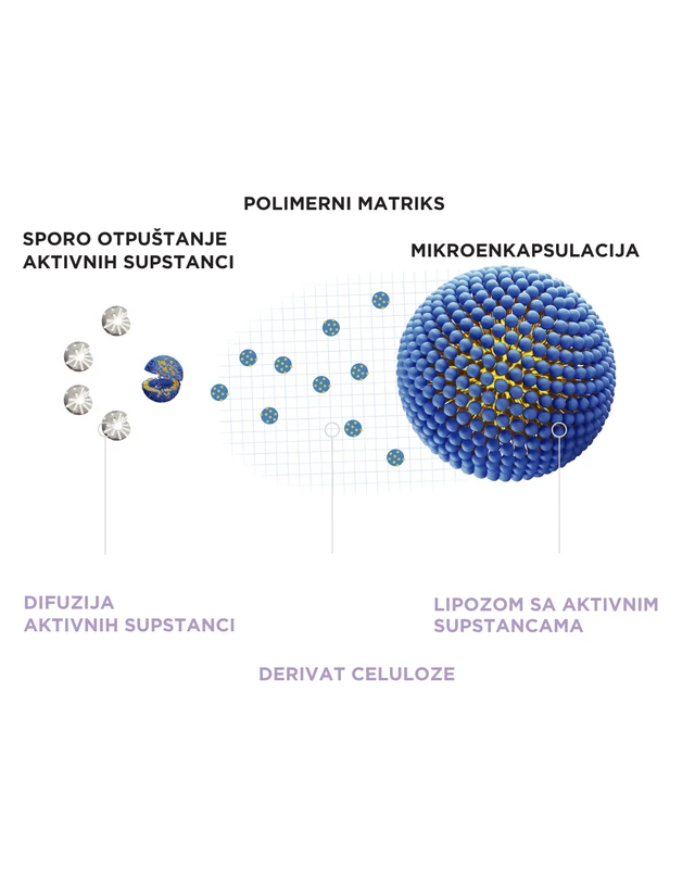 CELL RENEW mehanizam kontrolisanog postepenog otpu&scaron;tanja